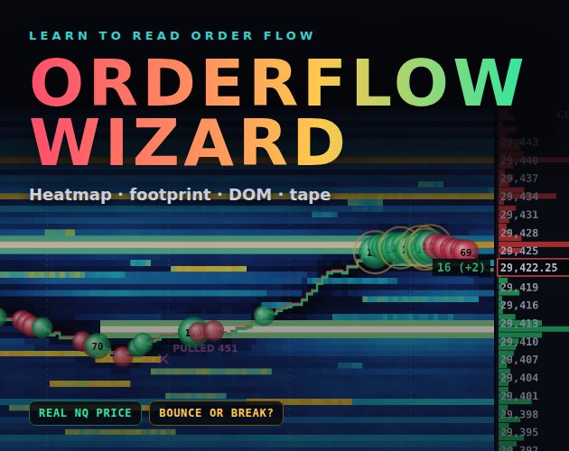 Orderflow Wizard cover
